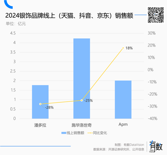 这届消费者只认黄金