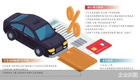 7年车贷狂飙 车企抢跑银行按兵不动