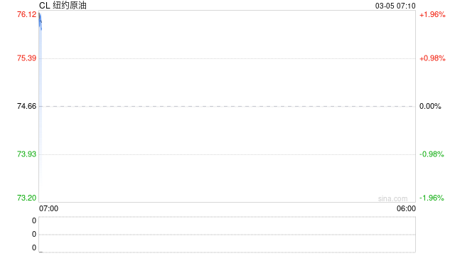 伊朗局势如何影响全球能源格局?