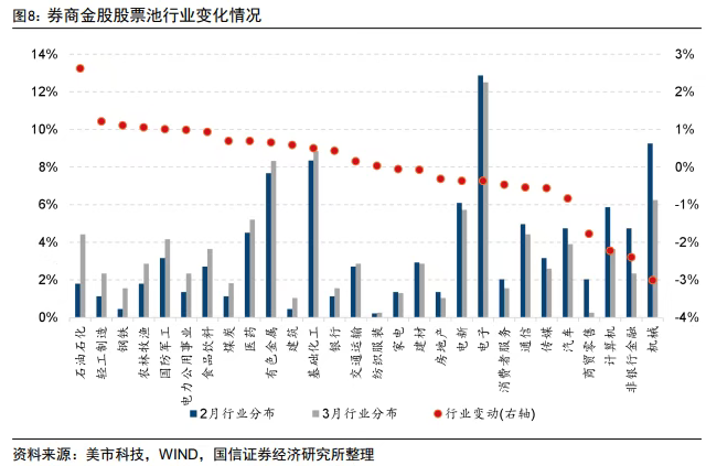 券商3月金股出炉:石油石化增配居前,中际旭创热度第一