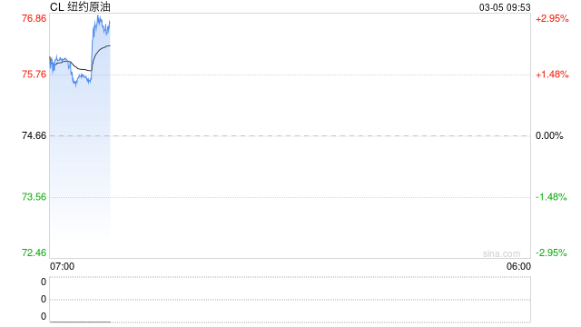 长安期货范磊：美伊冲突如何爆发又如何收场