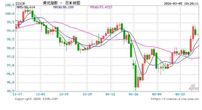 美联储票委“放鹰”:美伊战争影响尚难评估,支持长时间按兵不动!