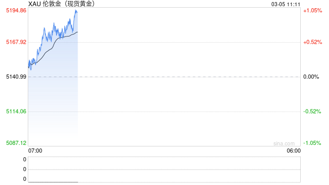 美媒：美官员促成美委达成1000公斤黄金交易