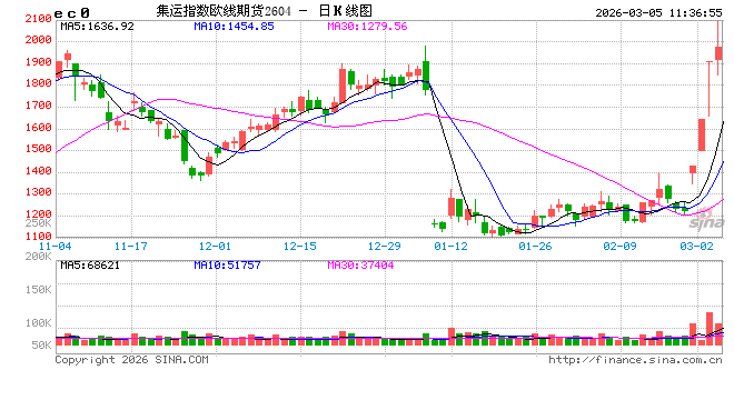 美-亚航线运油成本飙至天价：租一艘超级油轮要2900万美元！
