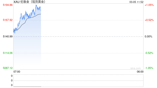 黄金矿业板块仍有很大上涨空间 牛市情绪尚未完全显现
