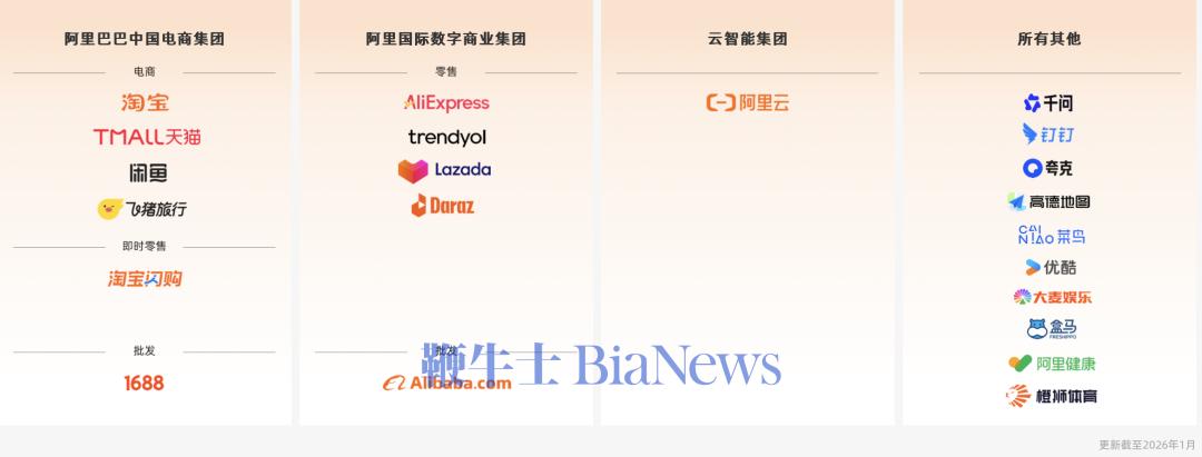 林俊旸离开千问，会改变什么？