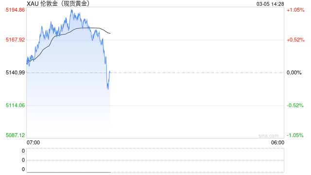 光大期货0305黄金点评：黄金止跌企稳，关注地缘局势进展