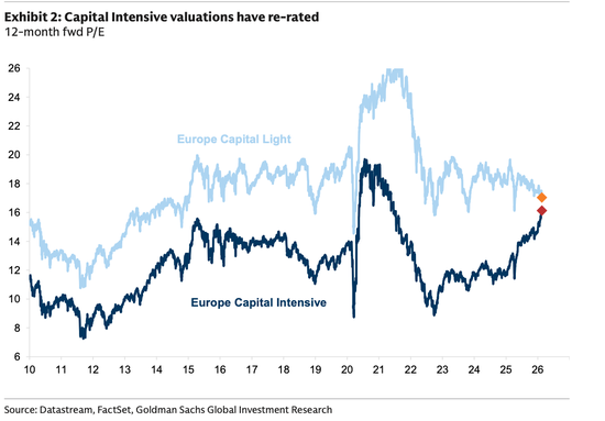 全市场都在战火里面找 HALO