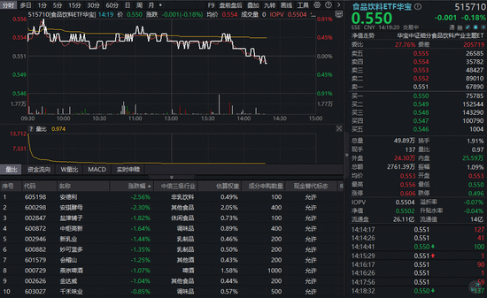 飞天茅台批价再度回升！吃喝板块震荡盘整，白酒龙头估值又至低位！上车时机到了？