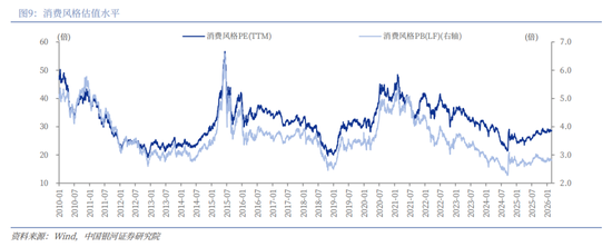 银河证券解读2026年政府工作报告：锚定A股市场投资主线