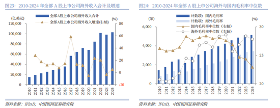 银河证券解读2026年政府工作报告：锚定A股市场投资主线