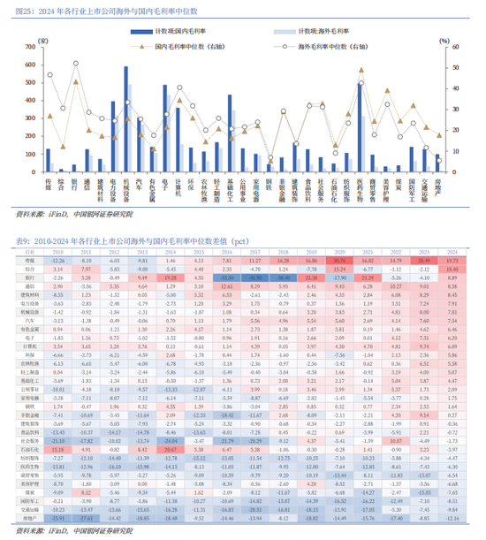 银河证券解读2026年政府工作报告：锚定A股市场投资主线