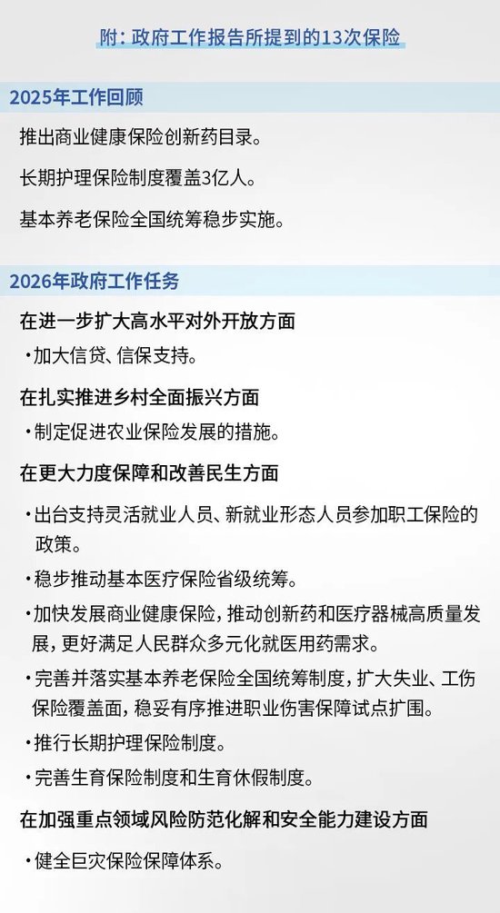 两会丨政府工作报告保险政策全景解码：春回大地，险守民生