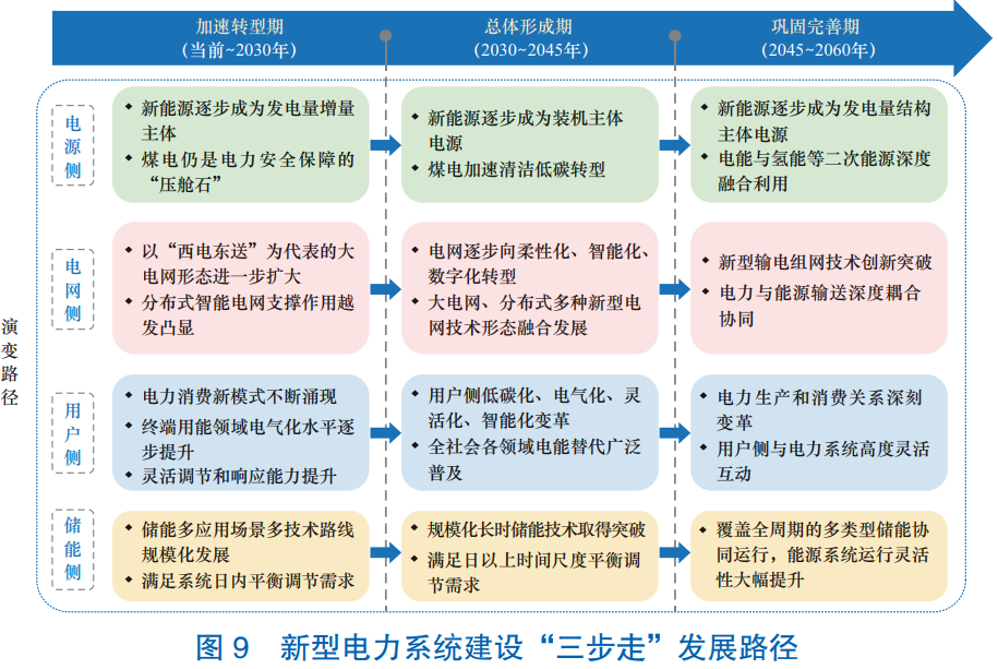 政府工作报告部署新任务，2026能源、双碳新机遇在哪