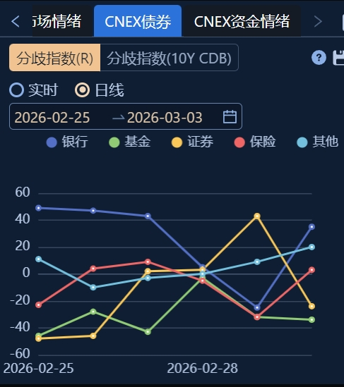 中小银行资负再平衡：一边调降存款利率 一边扫货长期债券