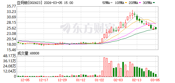 亚玛顿：在电子显示玻璃领域已经能做到0.3mm-0.4mm