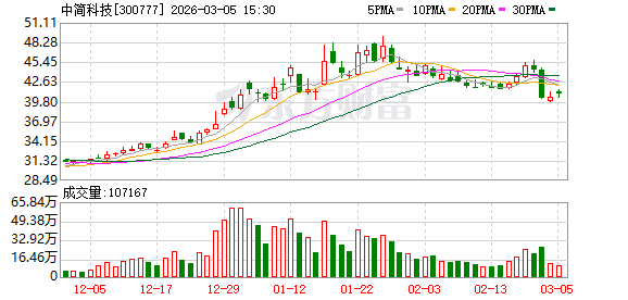 中简科技：公司及下属子公司正积极拓展碳纤维及相关制品在民用市场的应用场景