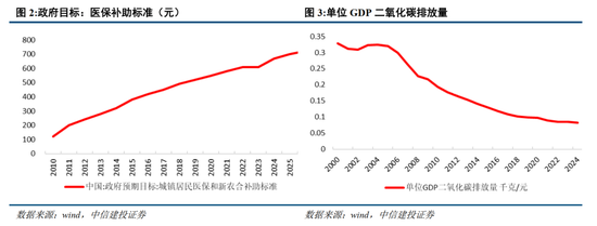 中信建投黄文涛：2026年政策取向为“稳中求进、提质增效”