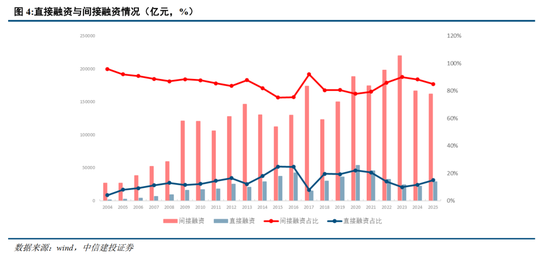 中信建投黄文涛：2026年政策取向为“稳中求进、提质增效”