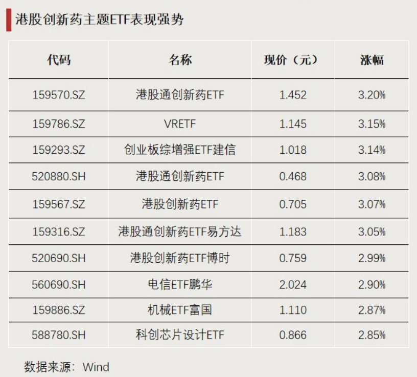 这些ETF，显著“吸金”