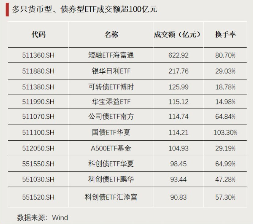 这些ETF，显著“吸金”