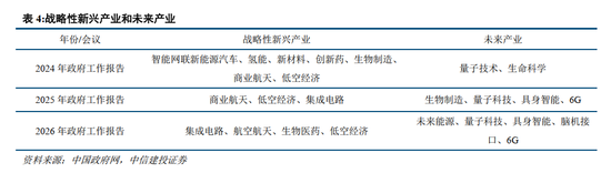 中信建投胡玉玮：2026年政府工作报告学习体会