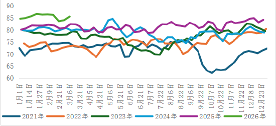 烧碱：基本面压力仍存，期价上涨难以持续