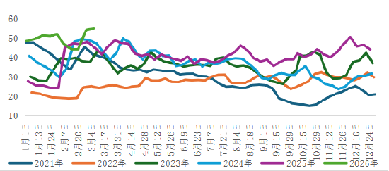 烧碱：基本面压力仍存，期价上涨难以持续