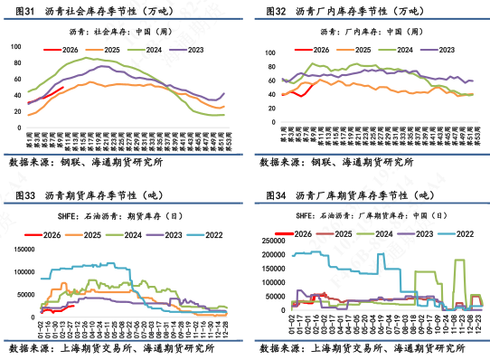 【沥青日报】沥青价格日内尾盘跳水，盘面积攒的地缘情绪传导至现货