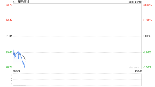 最新！第21轮反击已启动，“突破以色列7层防御”！伊朗：击中美军“林肯”号航母！国际油价大涨