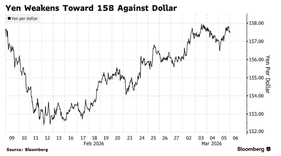 传统避风港“团灭”：黄金、美债、日元齐跌，美元成唯一赢家