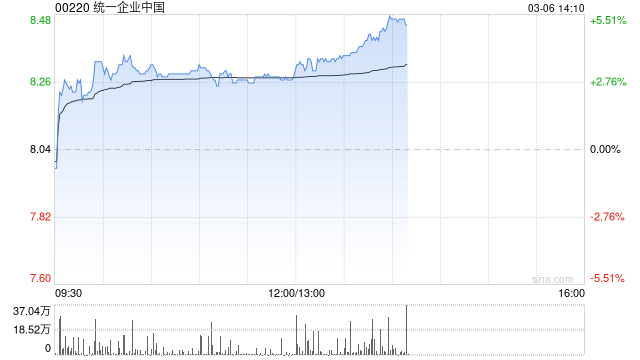 国盛证券：维持统一企业中国“买入”评级 业绩增长稳健 股息优势突出