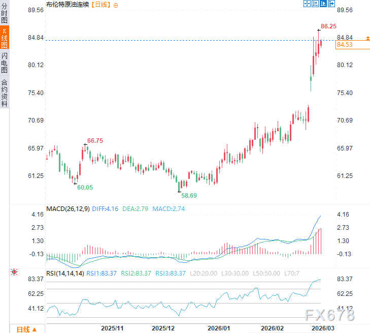 特朗普说“四周结束”，五角大楼却备战100天！谎言破了？