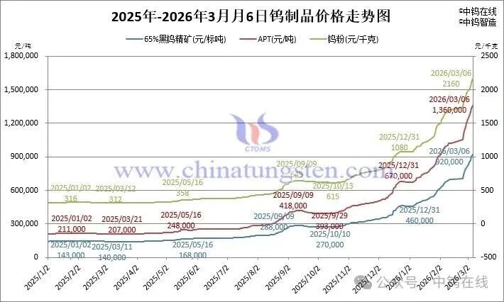 500亿市值龙头，盘中触及涨停