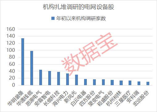000533，逾34万手封单涨停！超70亿元主力资金涌入这个板块