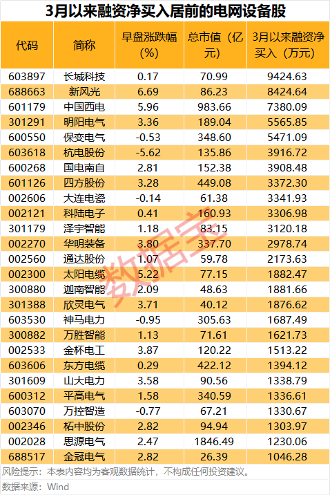 000533，逾34万手封单涨停！超70亿元主力资金涌入这个板块