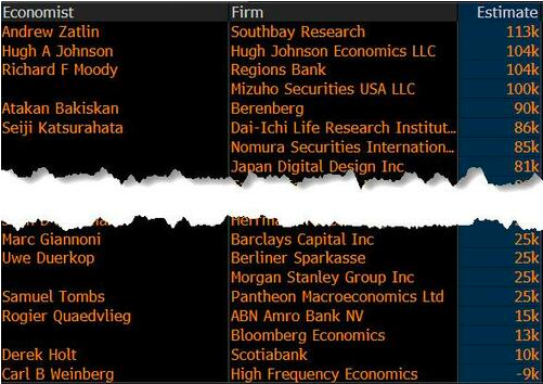 “AI颠覆”下的失业潮究竟如何？今晚美国非农揭开真相！