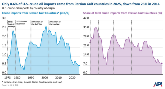 【原油专题】霍尔木兹封锁后市场关心的十大问题