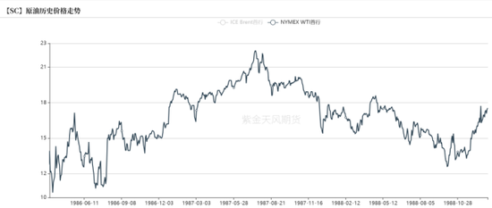 【原油专题】霍尔木兹封锁后市场关心的十大问题