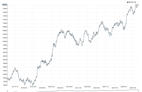 【原油专题】霍尔木兹封锁后市场关心的十大问题