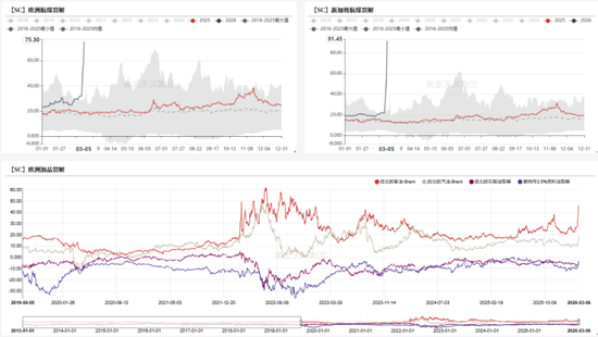 【原油专题】霍尔木兹封锁后市场关心的十大问题