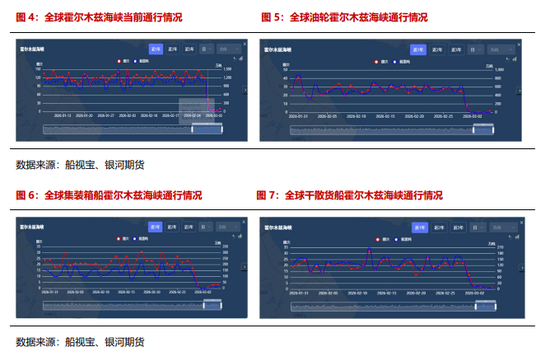【银河专题】集运欧线_伊朗冲突升级背景下霍尔木兹海峡通行及影响跟踪