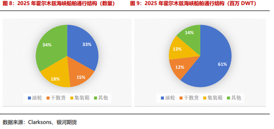 【银河专题】集运欧线_伊朗冲突升级背景下霍尔木兹海峡通行及影响跟踪