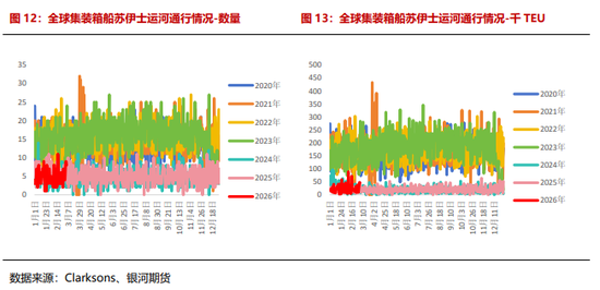 【银河专题】集运欧线_伊朗冲突升级背景下霍尔木兹海峡通行及影响跟踪