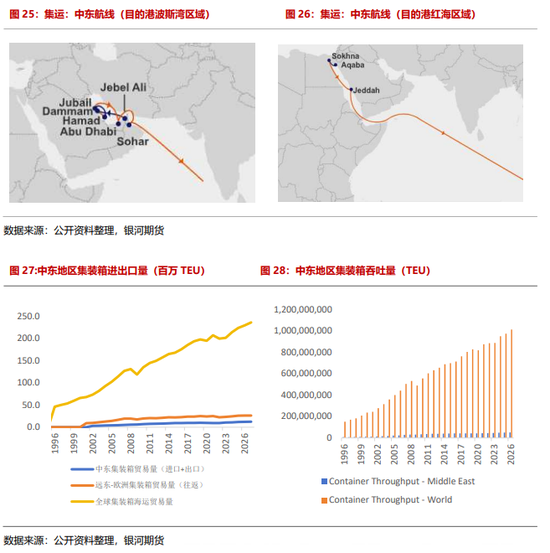 【银河专题】集运欧线_伊朗冲突升级背景下霍尔木兹海峡通行及影响跟踪