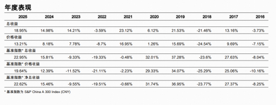 标普A股红利ETF华宝(562060)标的指数2月月报来了！最新股息率飙至5.12%，前十大成份股大洗牌