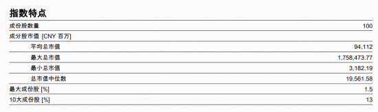 标普A股红利ETF华宝(562060)标的指数2月月报来了！最新股息率飙至5.12%，前十大成份股大洗牌