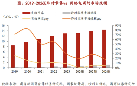 新业务亏掉466亿，“百亿超市”再砸200亿， 刘强东“烧钱”不停歇