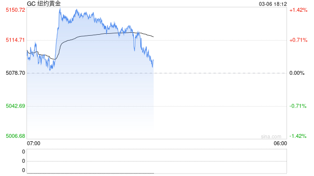 迪拜黄金面临“断航”危机 空运中断引发大幅贴水