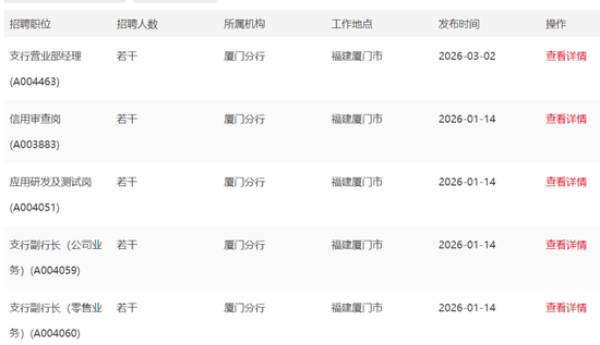 新行长张栩青到位，中信银行厦门分行遭遇废标了